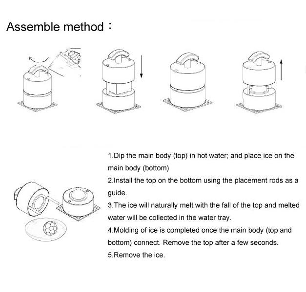 Picture Directions