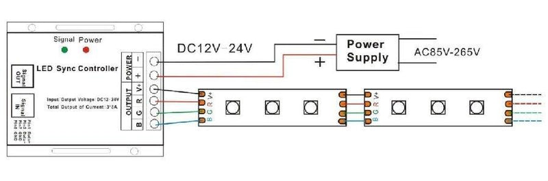 LED Sync Controller with 20 Key Remote