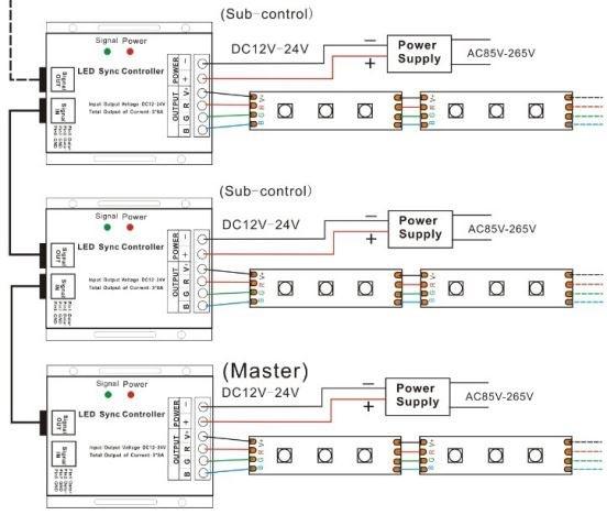 LED Sync Controller with 20 Key Remote