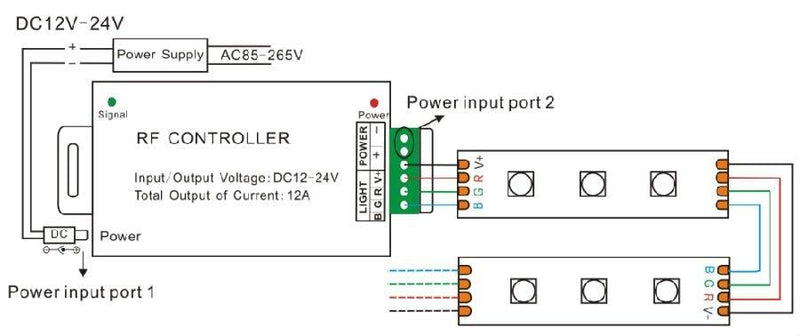 LED RF Controller - 20 Key